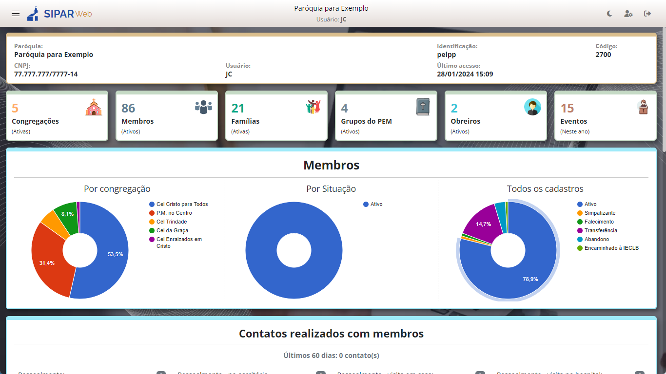 Dashboard geral do SIPAR Web